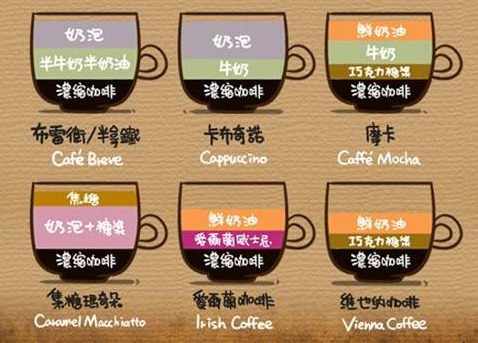 咖啡種類 (Types of coffee) 3mdX@