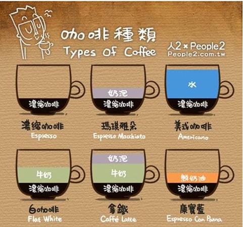 咖啡種類 (Types of coffee) KzKn@