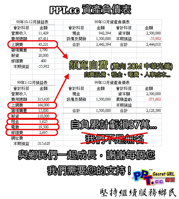 PPT 損益表