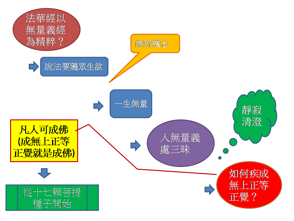 20110326訓練員讀書會心得 U7G;@