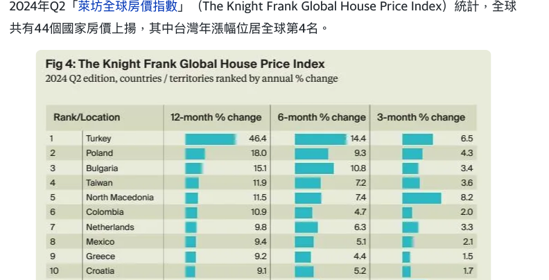 [問卦]房價物價電價就薪水不漲（數據會說話＿2）
