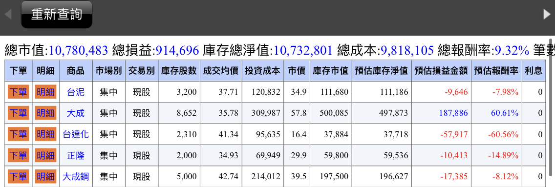 圖 2023年報