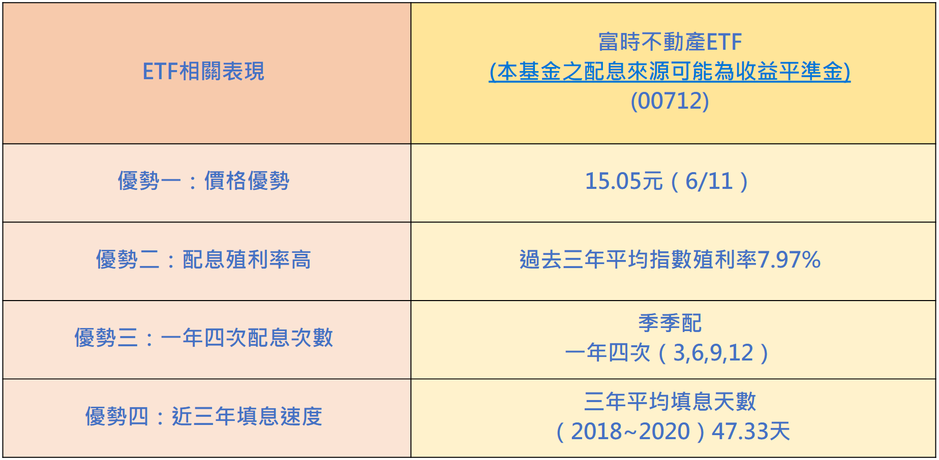 小資投資新選擇：兼具房產+配息的低價銅板股ETF