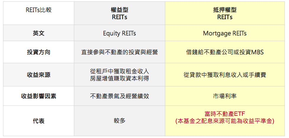 小資投資新選擇：兼具房產+配息的低價銅板股ETF
