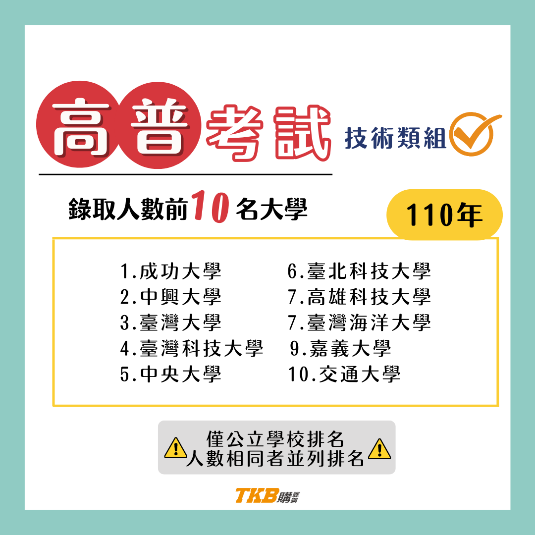 高普考錄取人數公立大學排名