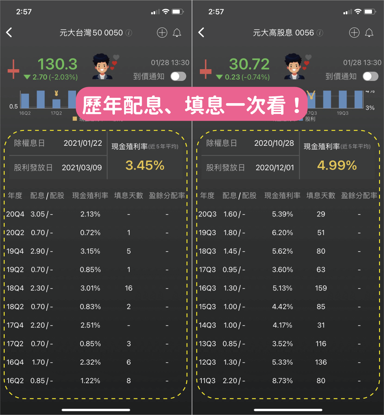 一次看完 ETF 四大好處、定期定額各券商比較，月入 23K 也能輕鬆存第一桶金！