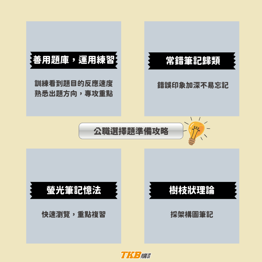 最簡單的國考 只考選擇題的公職考試 解題攻略 投考組合 Tkb購課網 文章 公職考試 初考 五等 共同科目 1081 共同科目