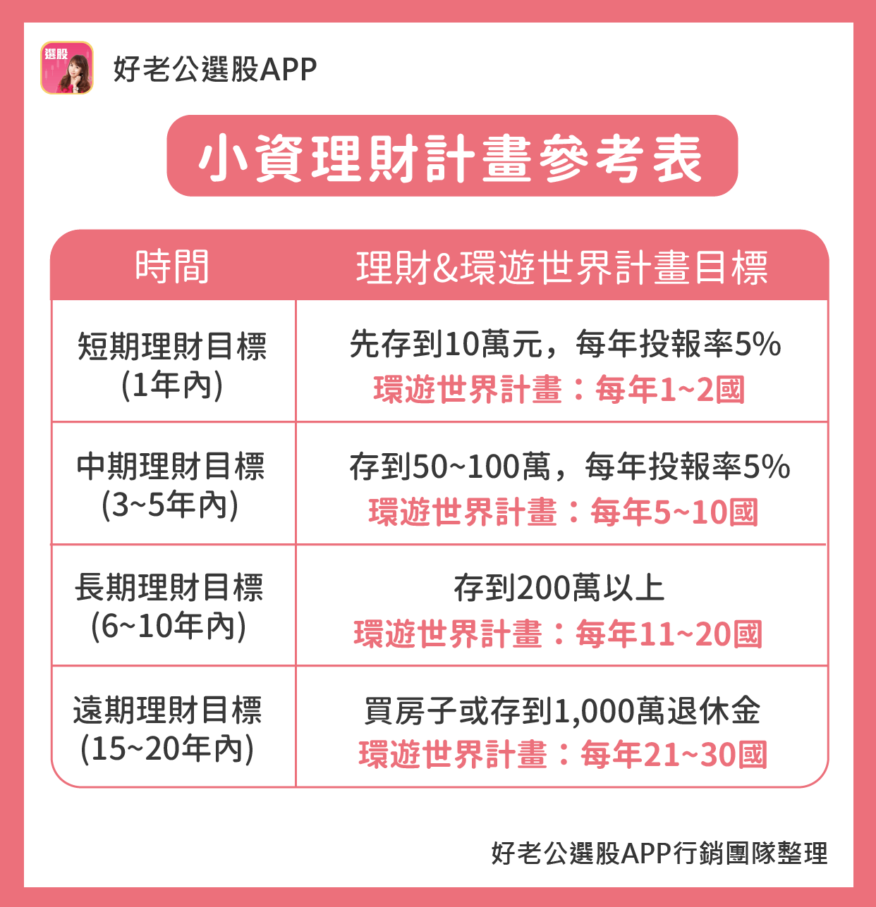 35歲可以成功環遊世界的超強理財黃金方程式：每年擬定旅遊目標