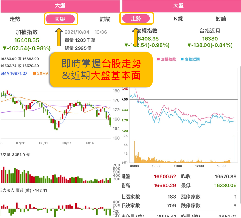 【艾蜜莉APP】🎉新功能來了！「大盤資訊頁」正式上線啦！！