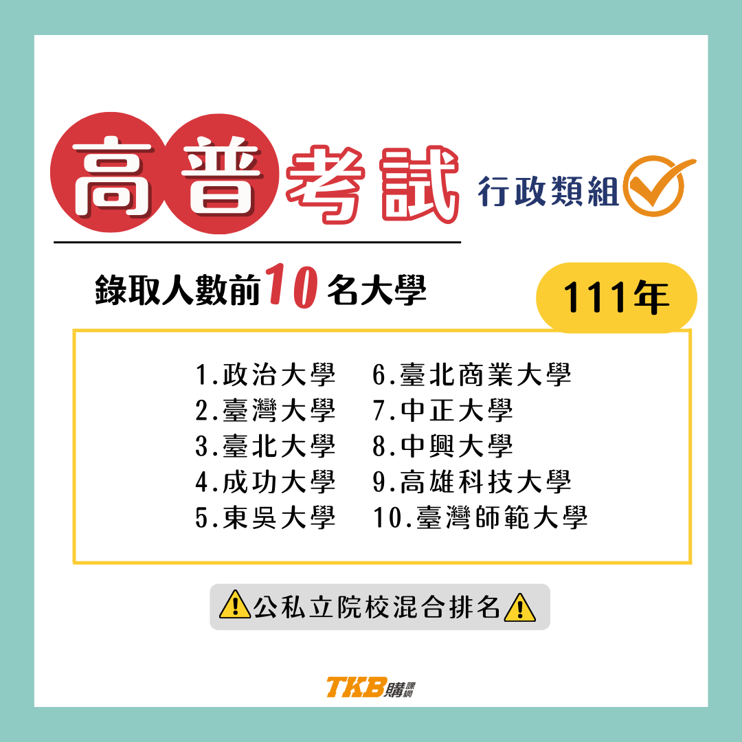 111年高普考行政類組錄取排行