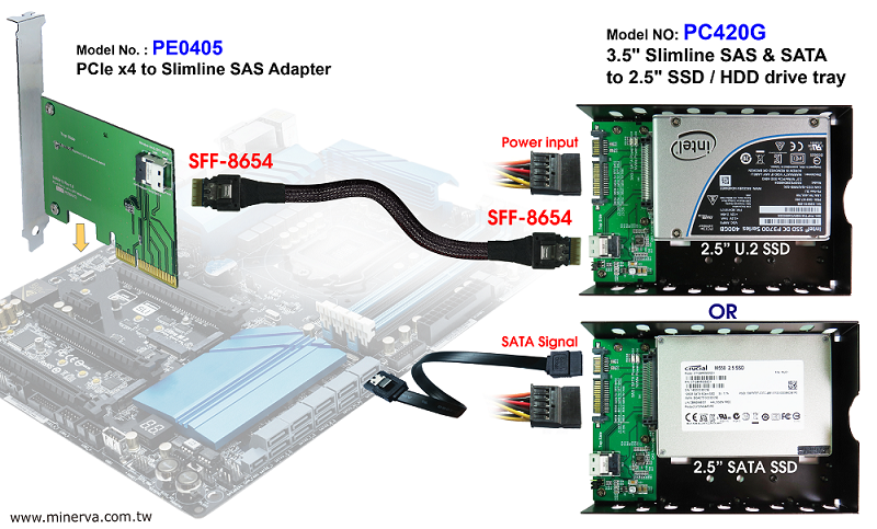 Pcie 30 X4 To Slimsas 4i Slimsas Cable Slimsas And Sata To U2 Ssd