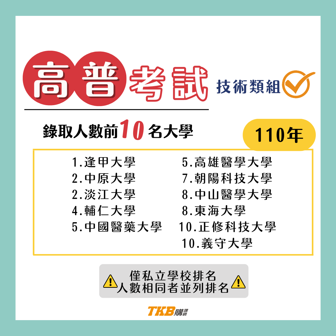 高普考錄取人數私立大學排名