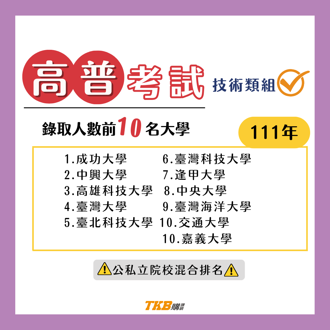 111年高普考技術類組錄取排行