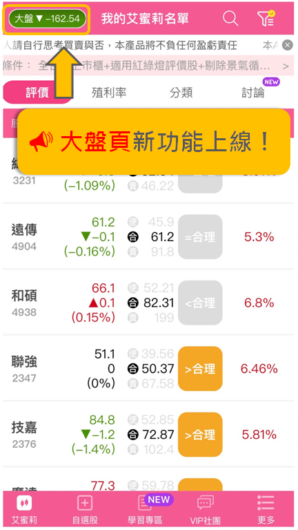 【艾蜜莉APP】🎉新功能來了！「大盤資訊頁」正式上線啦！！
