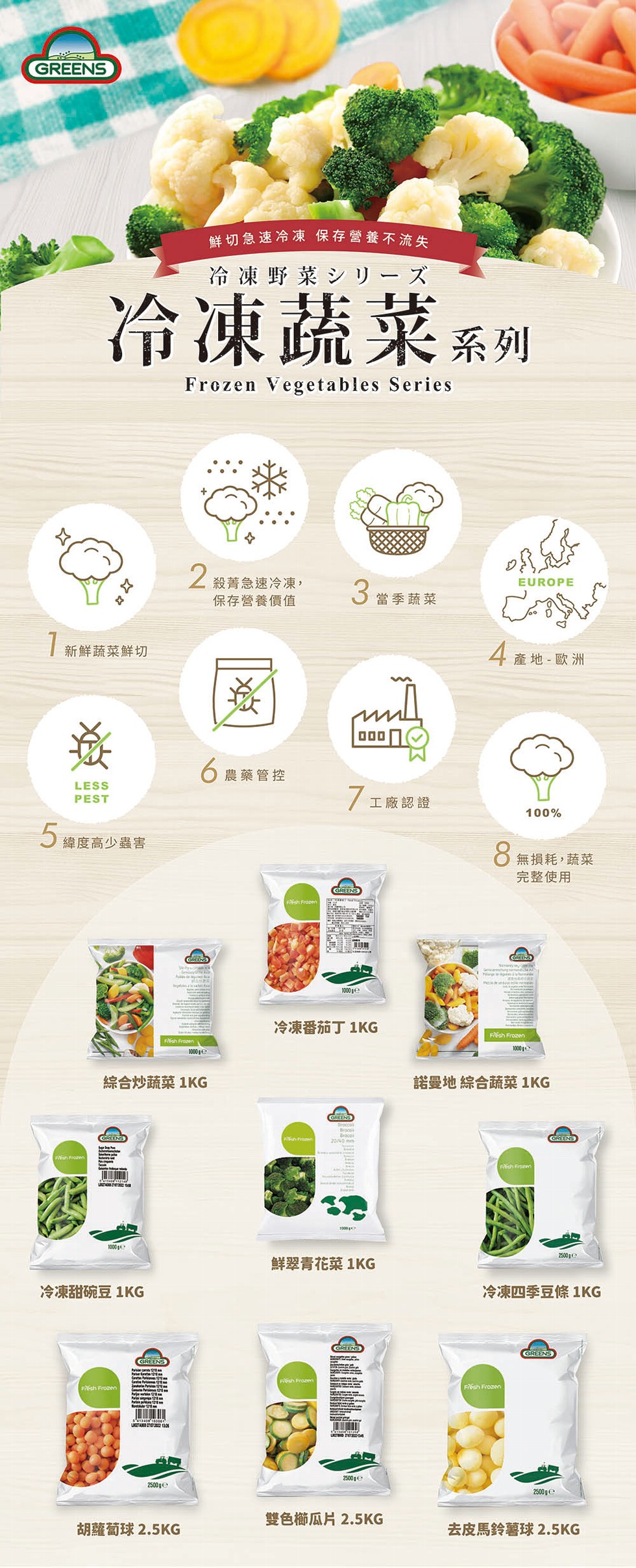 鮮切急速冷凍保存營養不流失冷凍野菜シリーズ冷凍蔬菜 系列 Vegetables Series新鮮蔬菜鮮切 殺菁急速冷凍,EUROPE保存營養價值3當季蔬菜  4產地 - 歐洲LESSPEST5 緯度高少蟲害6農藥管控7工廠認證100%8無損耗,蔬菜  綜合炒蔬菜 1KG 1000e冷凍番茄丁 1KGGREENS  mm鮮翠青花菜 1KG冷凍甜碗豆 1KG GREENS   2 FrozenGREENS完整使用GREENS Frozen1000諾曼地 綜合蔬菜 1KG Frozen2500冷凍四季豆條 1KG FrozenGREENS雙色瓜片 2.5KG胡蘿蔔球 2.5KG去皮馬鈴薯球2.5KG