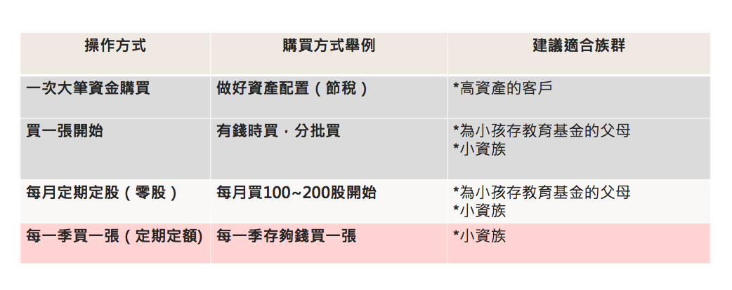 小資投資新選擇：兼具房產+配息的低價銅板股ETF