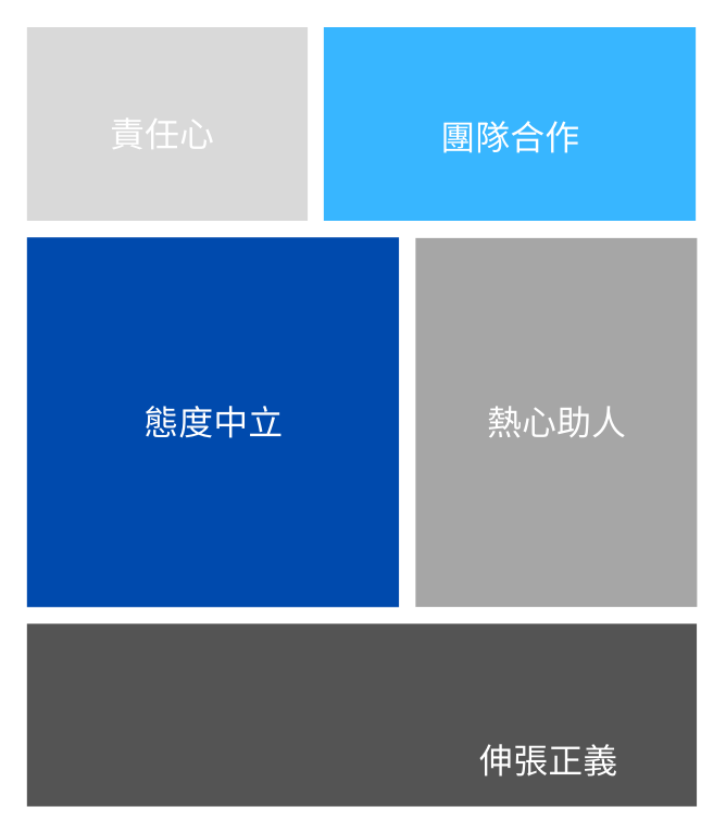 警察俱備特質