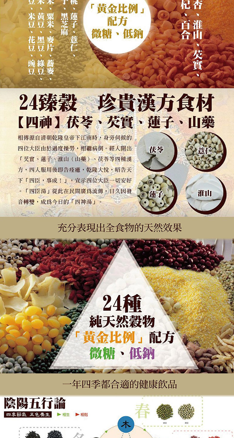 黃金比例配方杞杏百淮微糖低鈉合山豌綠蕎豆豆麥24臻穀珍貴漢方食材【四神】、芡實、蓮、 相傳源自清朝乾隆皇帝下江南時,身旁四位大臣由於過度操勞,相繼病倒。經人開出芡實、蓮子、淮山()、茯苓等四種漢方,四人服用後即告痊癒,乾隆大悅,昭告天下四臣,事成!,宣示四位大臣一切安好「四臣湯」從此在民間廣為流傳,日久因發音轉變,成為今日的「四神湯」茯苓蓮子淮山充分表現出全食物的天然效果陰陽五行論24種純天然穀物「黃金比例」配方微糖、低鈉一年四季都合適的健康飲品四季節氣 五色養生相生相剋春