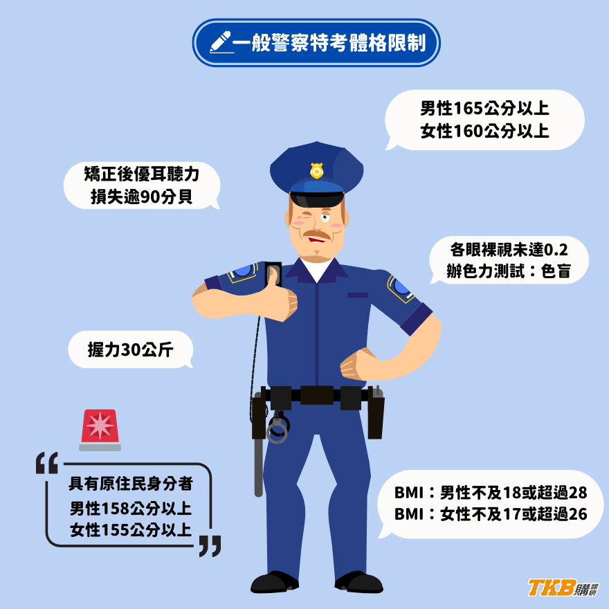 一般警察特考體格限制