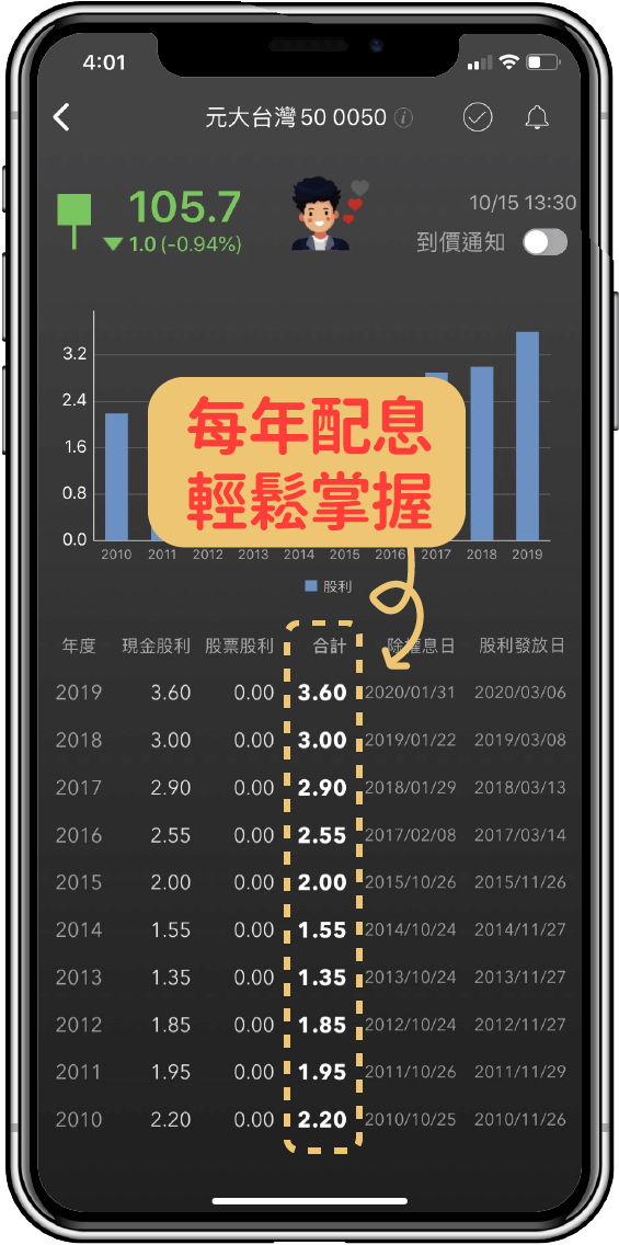 你還在存定存與儲蓄險嗎?懶人必學ETF長期投資術，年化報酬率超過6％！