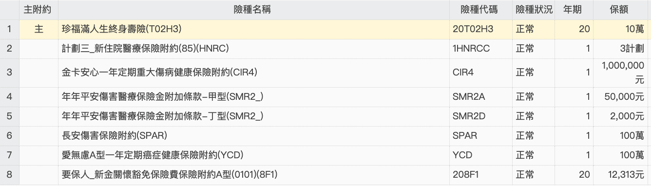 [險種] 29歲男 既有保單檢視/新保單規劃